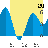 Sekiu tide chart for Tuesday, June 20, 2023
