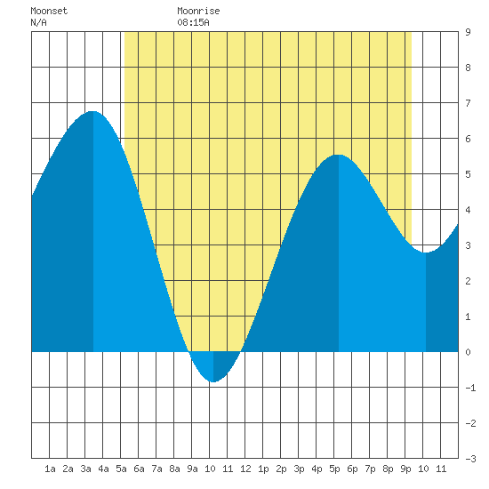 Sekiu tide chart for Wednesday, June 21, 2023