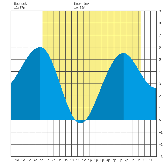 Sekiu tide chart for Friday, June 23, 2023