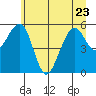Sekiu tide chart for Friday, June 23, 2023
