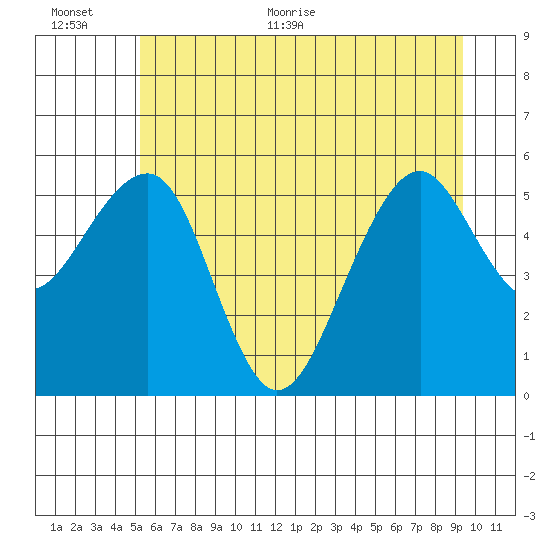 Sekiu tide chart for Saturday, June 24, 2023