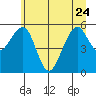 Sekiu tide chart for Saturday, June 24, 2023