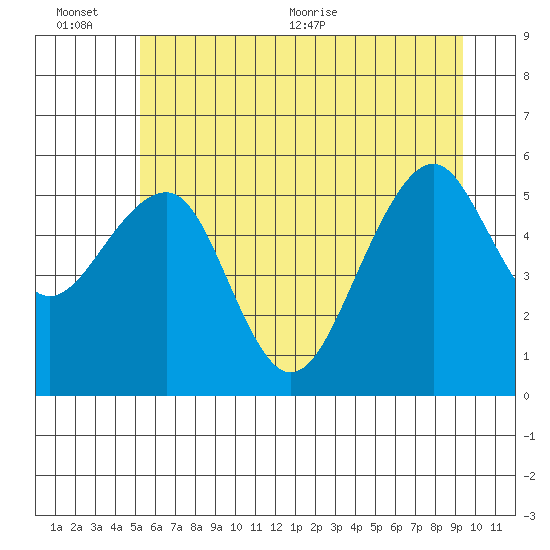 Sekiu tide chart for Sunday, June 25, 2023