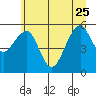 Sekiu tide chart for Sunday, June 25, 2023