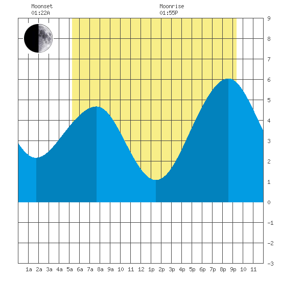 Sekiu tide chart for Monday, June 26, 2023