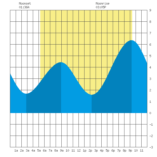 Sekiu tide chart for Tuesday, June 27, 2023