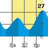 Sekiu tide chart for Tuesday, June 27, 2023