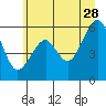 Sekiu tide chart for Wednesday, June 28, 2023