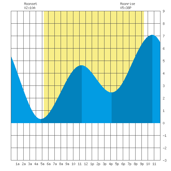 Sekiu tide chart for Thursday, June 29, 2023