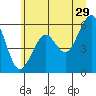 Sekiu tide chart for Thursday, June 29, 2023