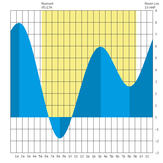 Sekiu tide chart for Sunday, June 4, 2023