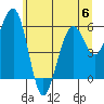 Sekiu tide chart for Tuesday, June 6, 2023