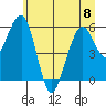 Sekiu tide chart for Thursday, June 8, 2023