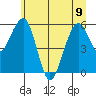 Sekiu tide chart for Friday, June 9, 2023