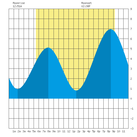 Sekiu tide chart for Monday, July 10, 2023