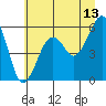 Sekiu tide chart for Thursday, July 13, 2023
