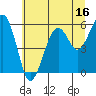 Sekiu tide chart for Sunday, July 16, 2023