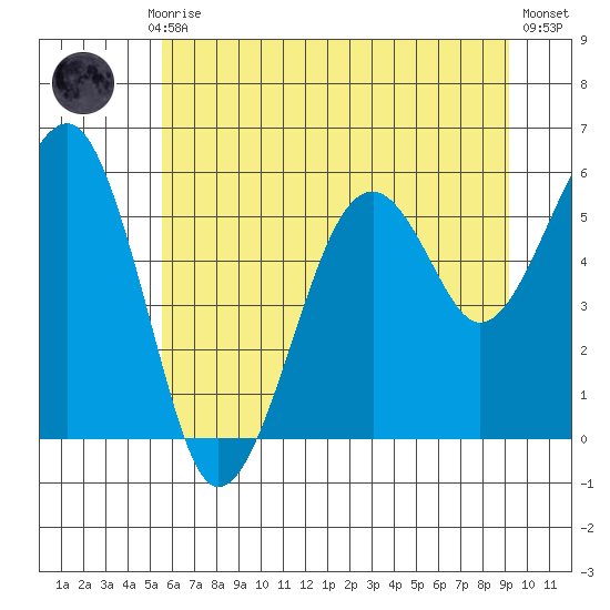 Sekiu tide chart for Monday, July 17, 2023