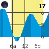 Sekiu tide chart for Monday, July 17, 2023