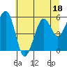 Sekiu tide chart for Tuesday, July 18, 2023