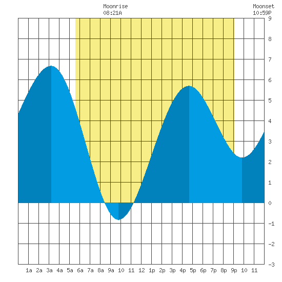Sekiu tide chart for Thursday, July 20, 2023