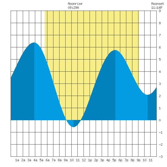 Sekiu tide chart for Friday, July 21, 2023