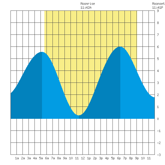 Sekiu tide chart for Sunday, July 23, 2023