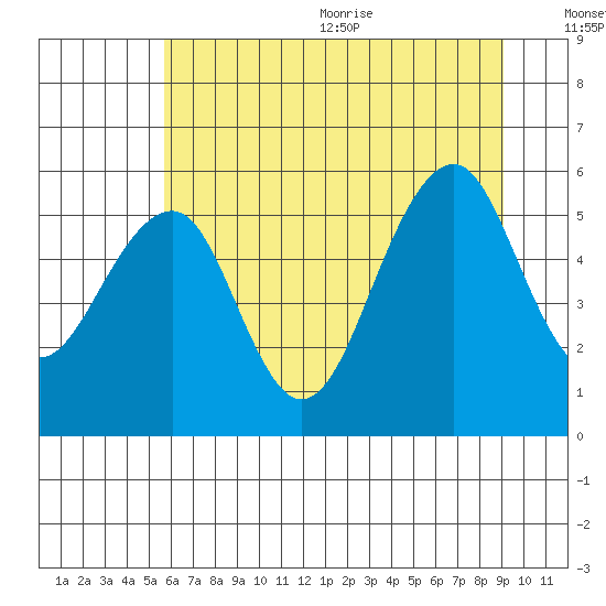 Sekiu tide chart for Monday, July 24, 2023