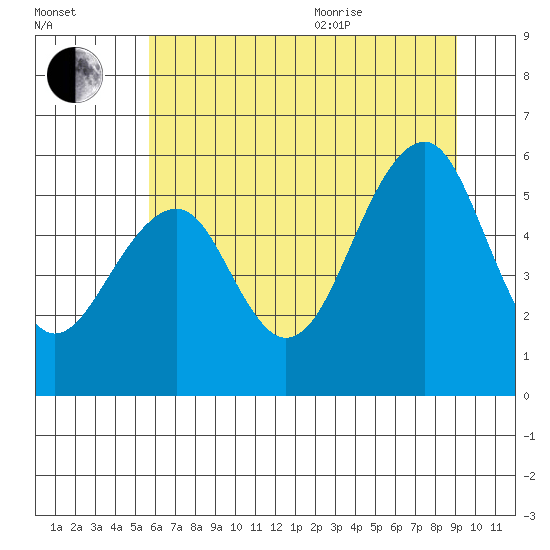 Sekiu tide chart for Tuesday, July 25, 2023