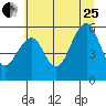 Sekiu tide chart for Tuesday, July 25, 2023