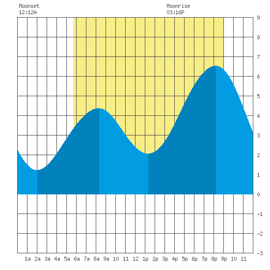 Sekiu tide chart for Wednesday, July 26, 2023