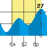 Sekiu tide chart for Thursday, July 27, 2023