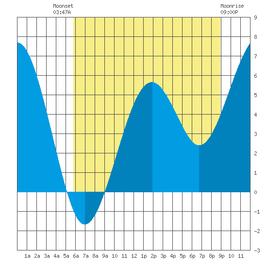 Sekiu tide chart for Monday, July 31, 2023