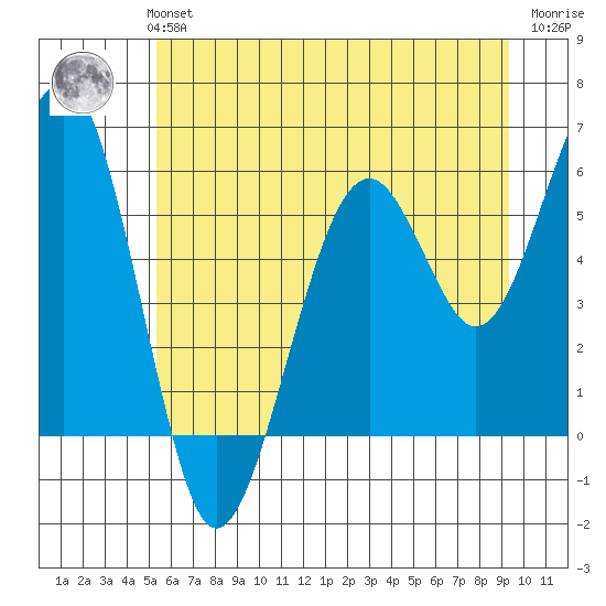 Sekiu tide chart for Monday, July 3, 2023