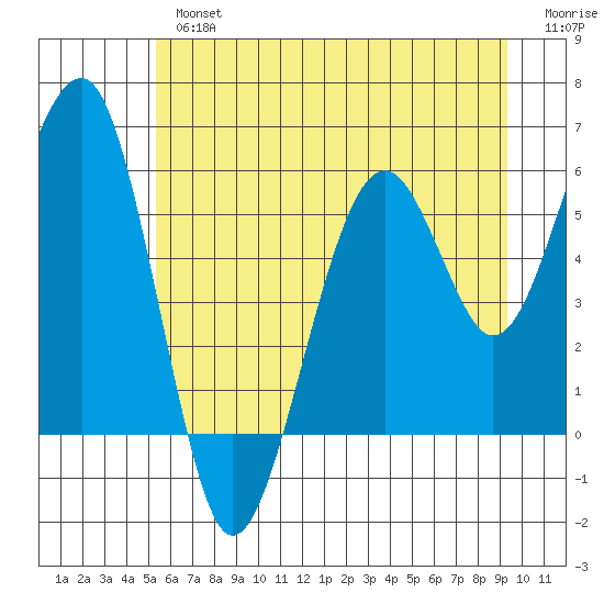 Sekiu tide chart for Tuesday, July 4, 2023