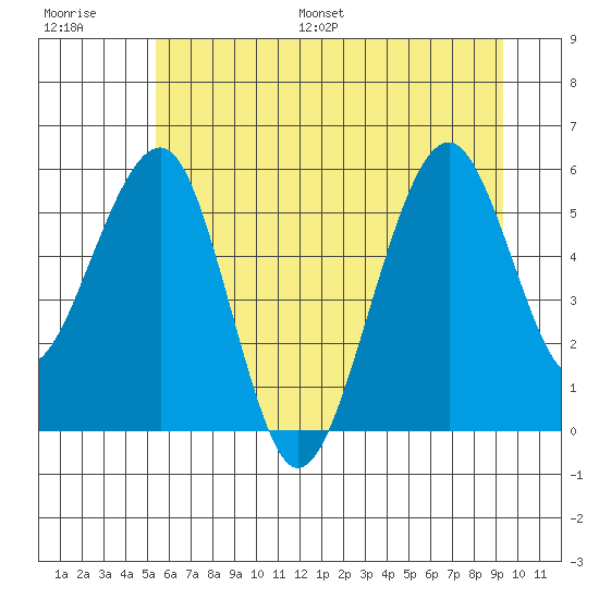 Sekiu tide chart for Saturday, July 8, 2023