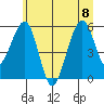Sekiu tide chart for Saturday, July 8, 2023