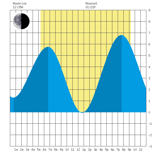 Sekiu tide chart for Sunday, July 9, 2023