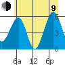 Sekiu tide chart for Sunday, July 9, 2023