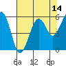 Sekiu tide chart for Monday, August 14, 2023