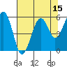 Sekiu tide chart for Tuesday, August 15, 2023