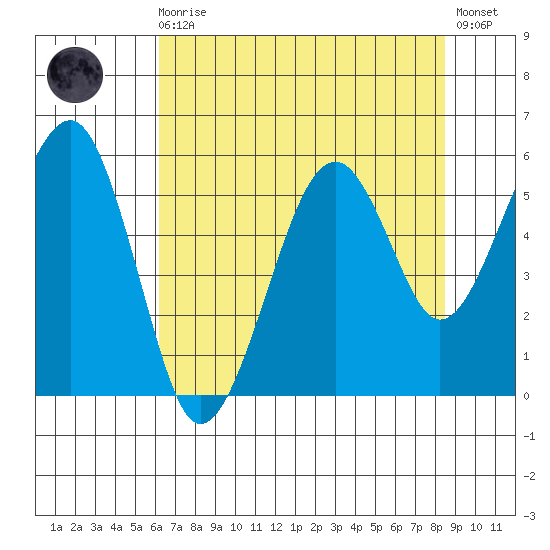 Sekiu tide chart for Wednesday, August 16, 2023
