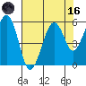 Sekiu tide chart for Wednesday, August 16, 2023