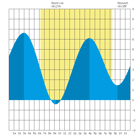 Sekiu tide chart for Friday, August 18, 2023