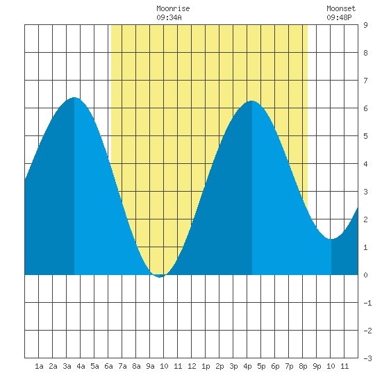 Sekiu tide chart for Saturday, August 19, 2023