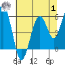 Sekiu tide chart for Tuesday, August 1, 2023