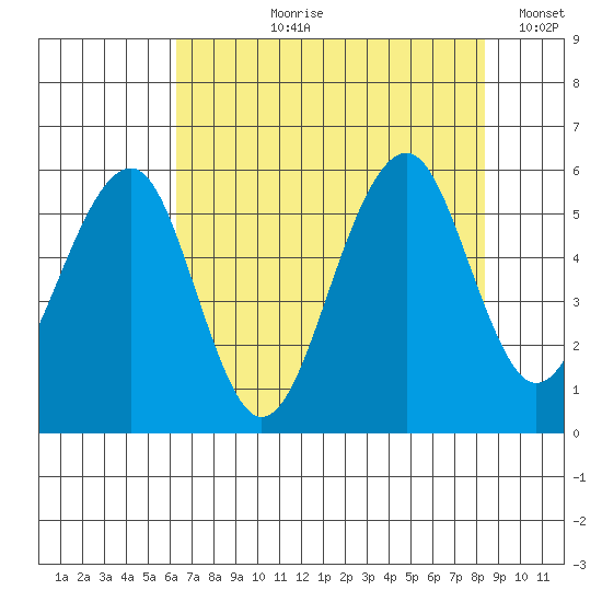 Sekiu tide chart for Sunday, August 20, 2023