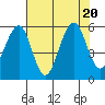 Sekiu tide chart for Sunday, August 20, 2023