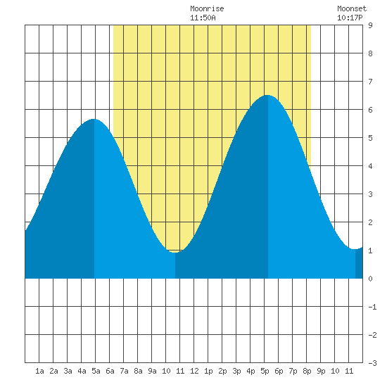 Sekiu tide chart for Monday, August 21, 2023