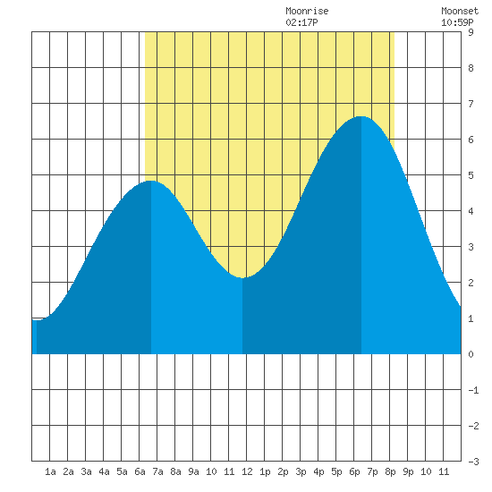 Sekiu tide chart for Wednesday, August 23, 2023